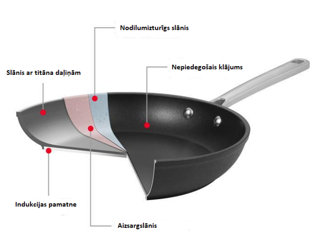 TITANPOWER FRYING PAN 26CM, INDUCTION, Tescoma